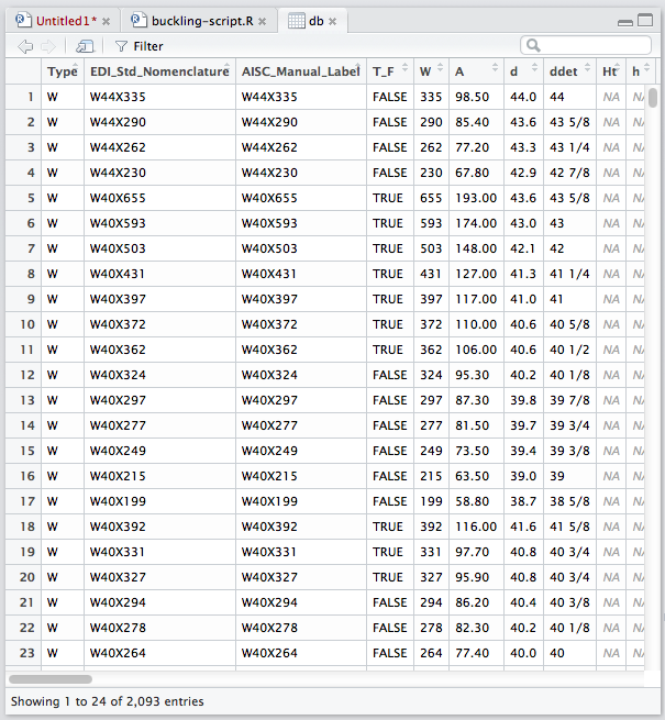 Figure 4 - AISC catalog on RStudio.